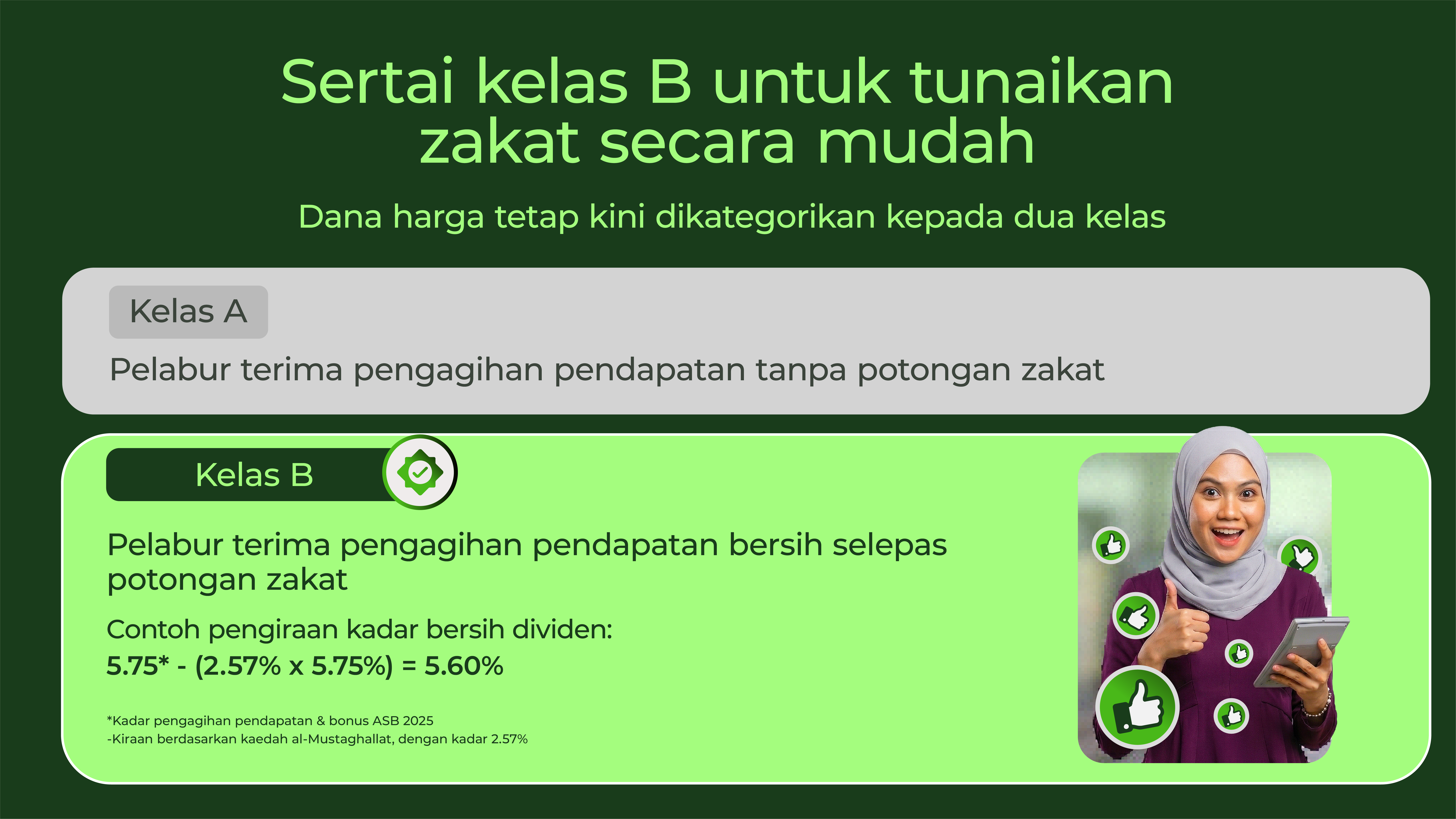 zakat khultah kelas B ASNB 